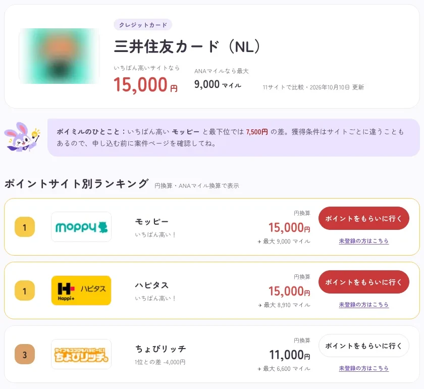 ポイミルの三井住友カード(NL)の案件ページ。いちばん高いサイトなら15,000円、ANAマイルなら最大9,000マイルと表示され、モッピーは15,000円で最大9,000マイル、ハピタスは15,000円で最大8,910マイル