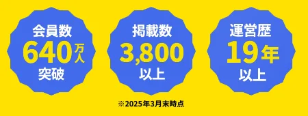 ハピタスのトップページに表示されている「会員数640万人突破」「掲載数3,800以上」「運営歴19年以上」のバッジ。掲載数の下に「※2025年3月末時点」とある