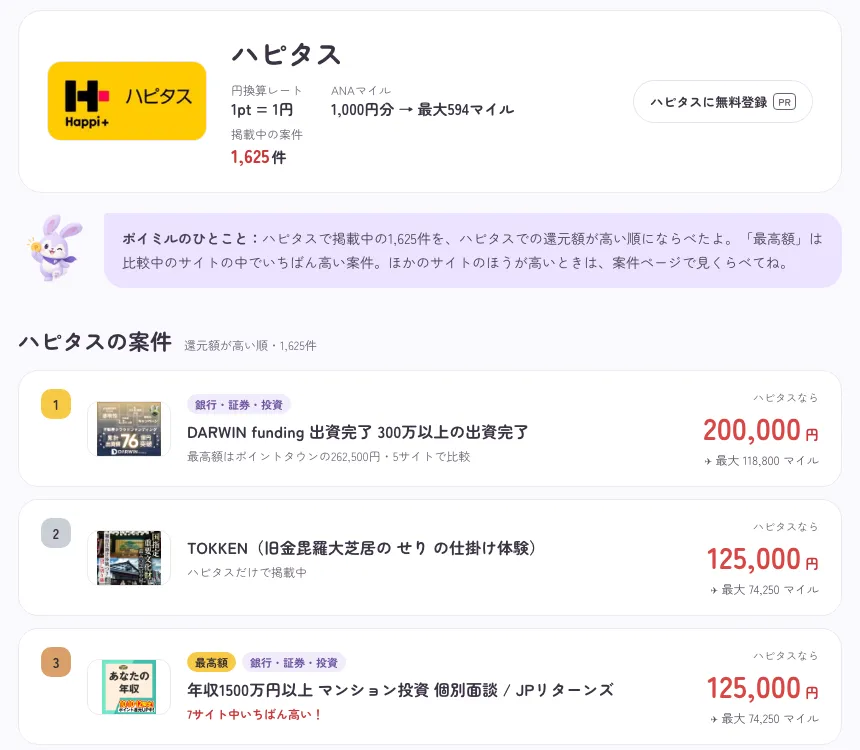 ポイミルのハピタスのページ。ハピタスの案件が還元額の高い順に並び、最高額のサイトもわかる