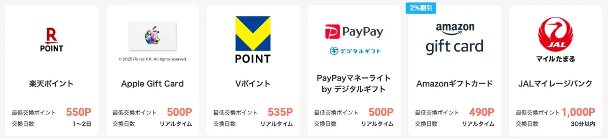 モッピーのポイント交換ページの「おすすめの交換先」。楽天ポイント(最低550P・1〜2日)、Apple Gift Card(500P・リアルタイム)、Vポイント(535P・リアルタイム)、PayPayマネーライト by デジタルギフト(500P・リアルタイム)、Amazonギフトカード(490P・リアルタイム)、JALマイレージバンク(1,000P・30分以内)が並んでいる