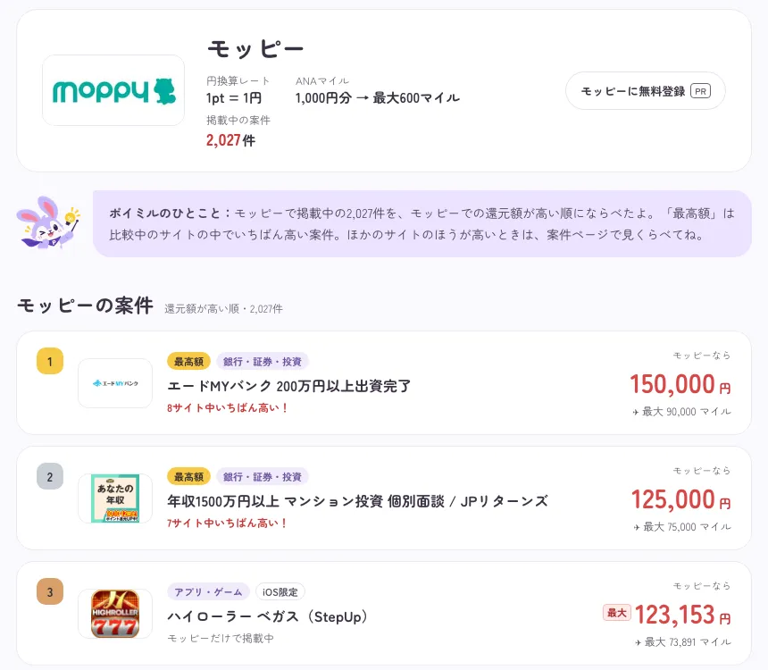 ポイミルのモッピーのページ。モッピーの案件が還元額の高い順に並び、最高額のサイトもわかる